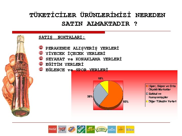 TÜKETİCİLER ÜRÜNLERİMİZİ NEREDEN SATIN ALMAKTADIR ? SATIŞ NOKTALARI: PERAKENDE ALIŞVERİŞ YERLERİ YİYECEK İÇECEK YERLERİ