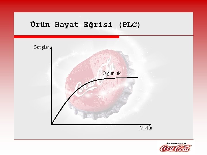 Ürün Hayat Eğrisi (PLC) Satışlar Olgunluk Miktar 