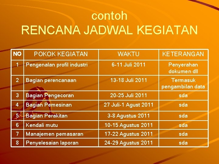 contoh RENCANA JADWAL KEGIATAN NO POKOK KEGIATAN WAKTU KETERANGAN 1 Pengenalan profil industri 6