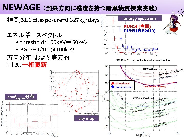 NEWAGE （到来方向に感度を持つ暗黒物質探索実験） 神岡, 31. 6日, exposure=0. 327 kg・days エネルギースペクトル • threshold： 100 ke. V⇒