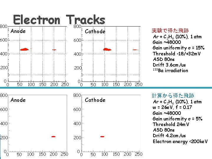 800 Electron Tracks 800 Anode 600 400 200 0 0 800 50 100 150