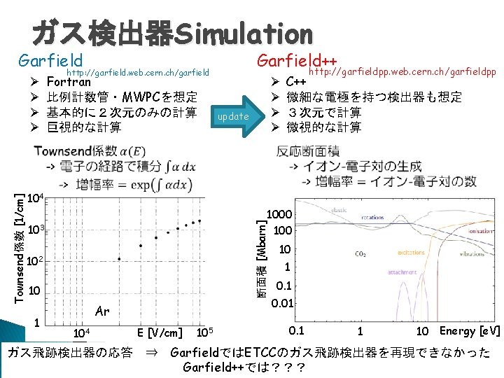 ガス検出器Simulation Garfield Ø Ø Garfield++ http: //garfieldpp. web. cern. ch/garfieldpp http: //garfield. web. cern.