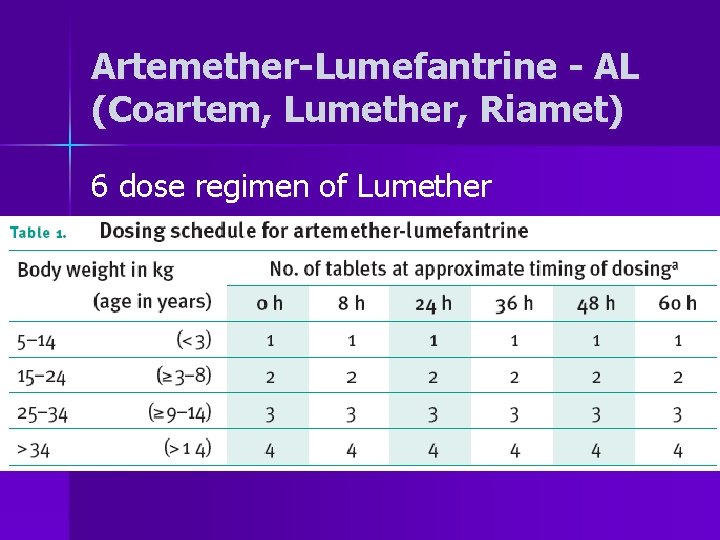 Artemether-Lumefantrine - AL (Coartem, Lumether, Riamet) 6 dose regimen of Lumether 