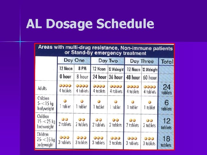 AL Dosage Schedule 