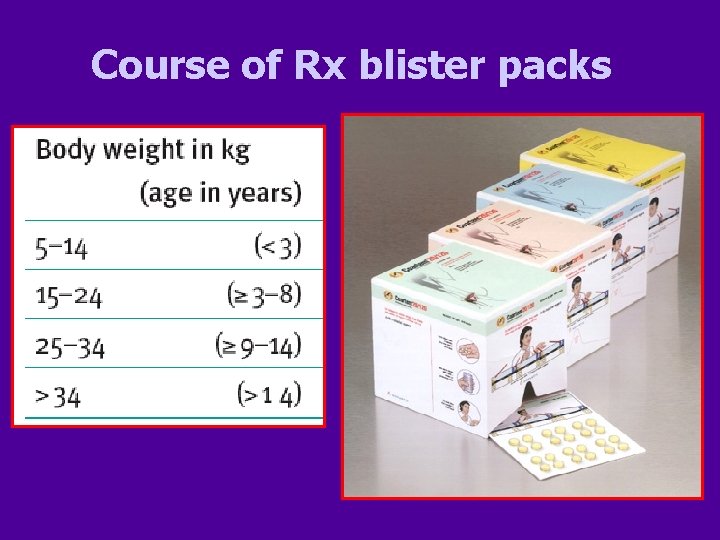 Course of Rx blister packs 