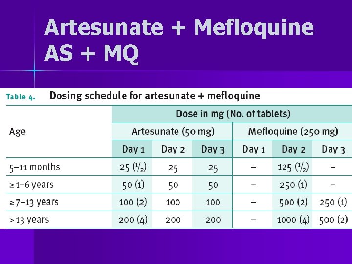 Artesunate + Mefloquine AS + MQ 