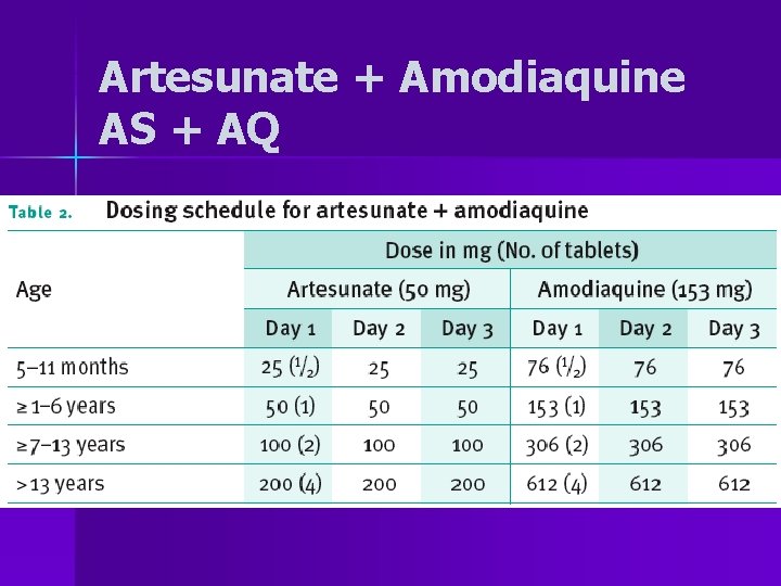 Artesunate + Amodiaquine AS + AQ 