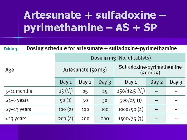 Artesunate + sulfadoxine – pyrimethamine – AS + SP 