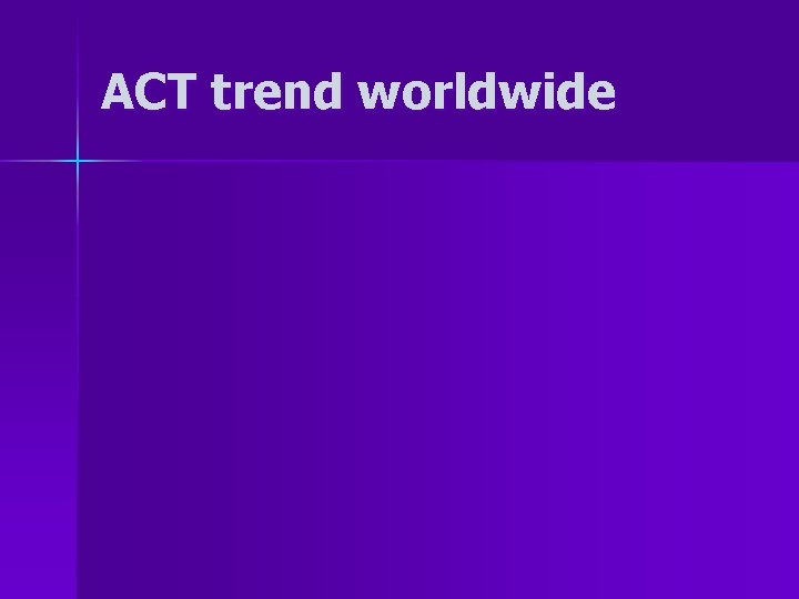 ACT trend worldwide 