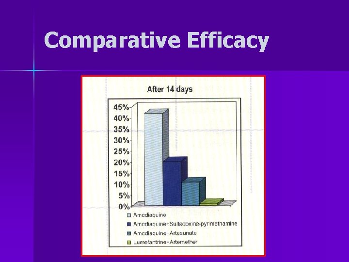 Comparative Efficacy 