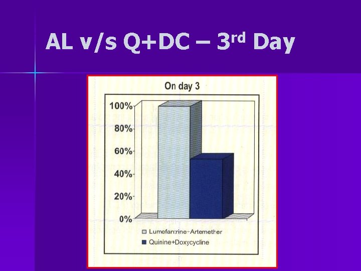 AL v/s Q+DC – 3 rd Day 