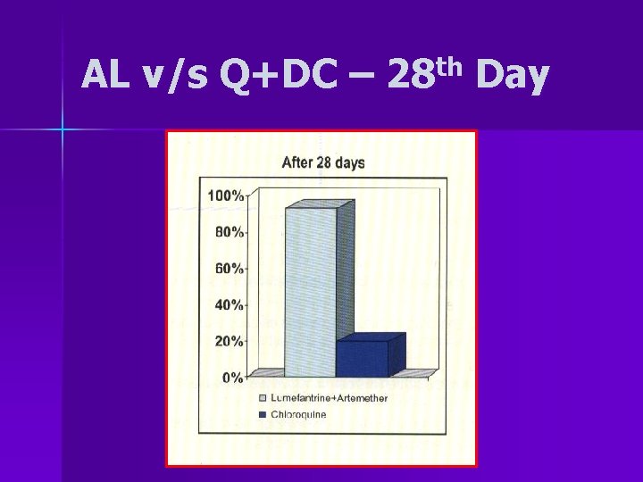 AL v/s Q+DC – 28 th Day 