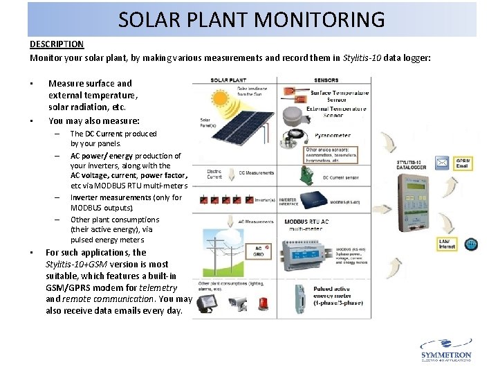 SOLAR PLANT MONITORING DESCRIPTION Monitor your solar plant, by making various measurements and record