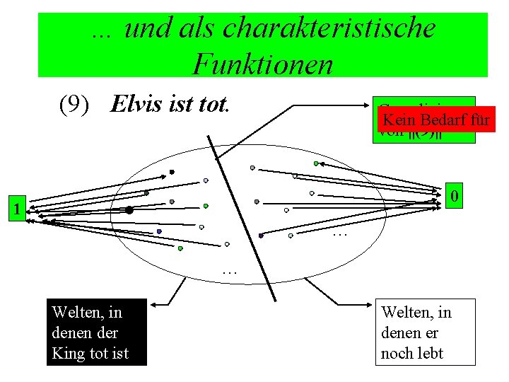 … und als charakteristische Funktionen (9) Elvis ist tot. Grenzlinie Kein Bedarf für von