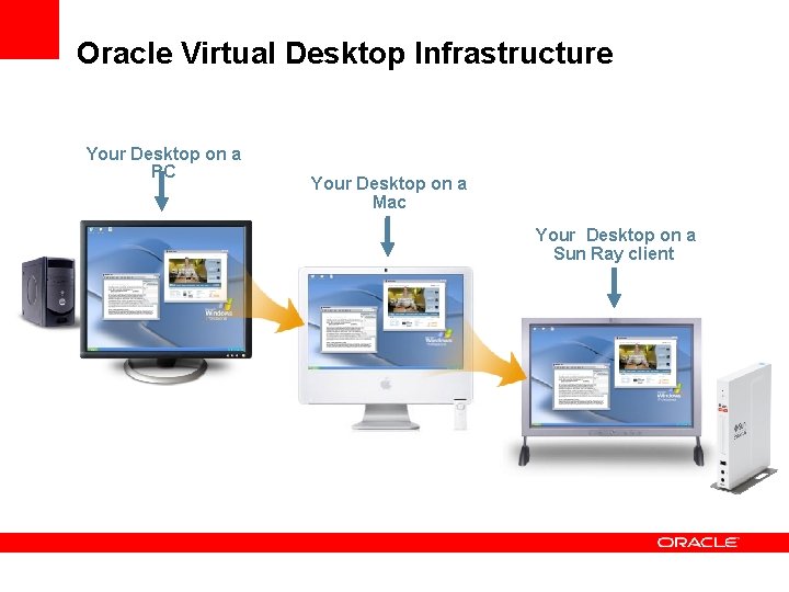 Oracle Virtual Desktop Infrastructure Your Desktop on a PC Your Desktop on a Mac