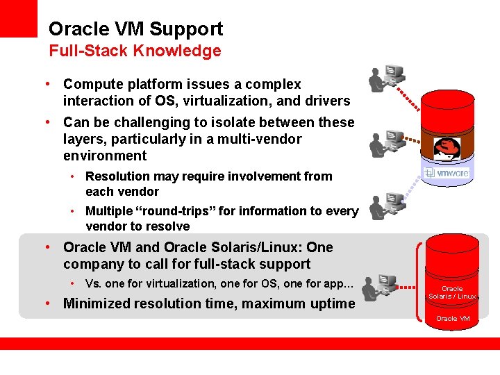 Oracle VM Support Full-Stack Knowledge • Compute platform issues a complex interaction of OS,