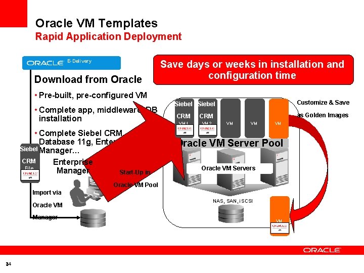 Oracle VM Templates Rapid Application Deployment E-Delivery Download from Oracle Save days or weeks