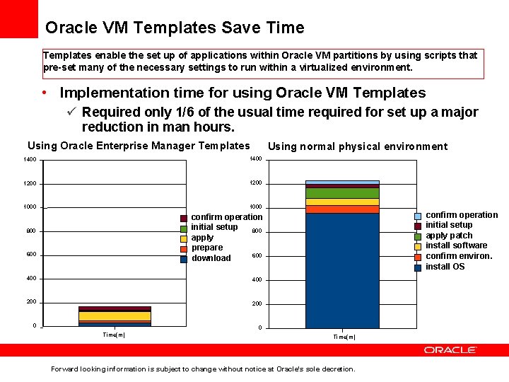 Oracle VM Templates Save Time Templates enable the set up of applications within Oracle