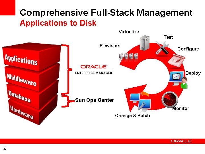 Comprehensive Full-Stack Management Applications to Disk Virtualize Test Provision Configure Deploy Sun Ops Center