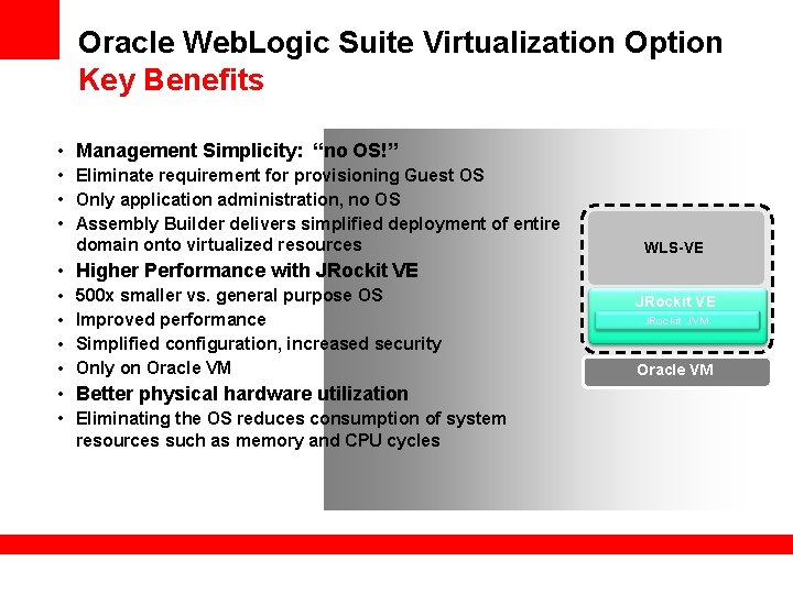 Oracle Web. Logic Suite Virtualization Option Key Benefits • Management Simplicity: “no OS!” •