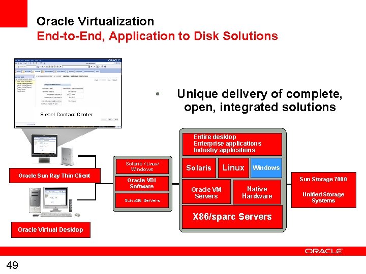 Oracle Virtualization End-to-End, Application to Disk Solutions • Siebel Contact Center Entire desktop Enterprise