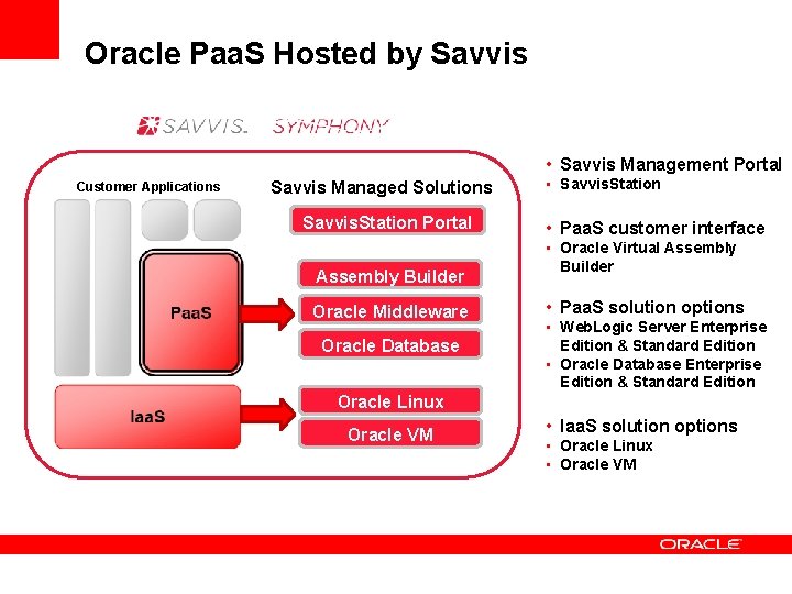 Oracle Paa. S Hosted by Savvis • Savvis Management Portal Customer Applications Savvis Managed