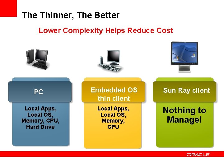 The Thinner, The Better Lower Complexity Helps Reduce Cost PC Local Apps, Local OS,