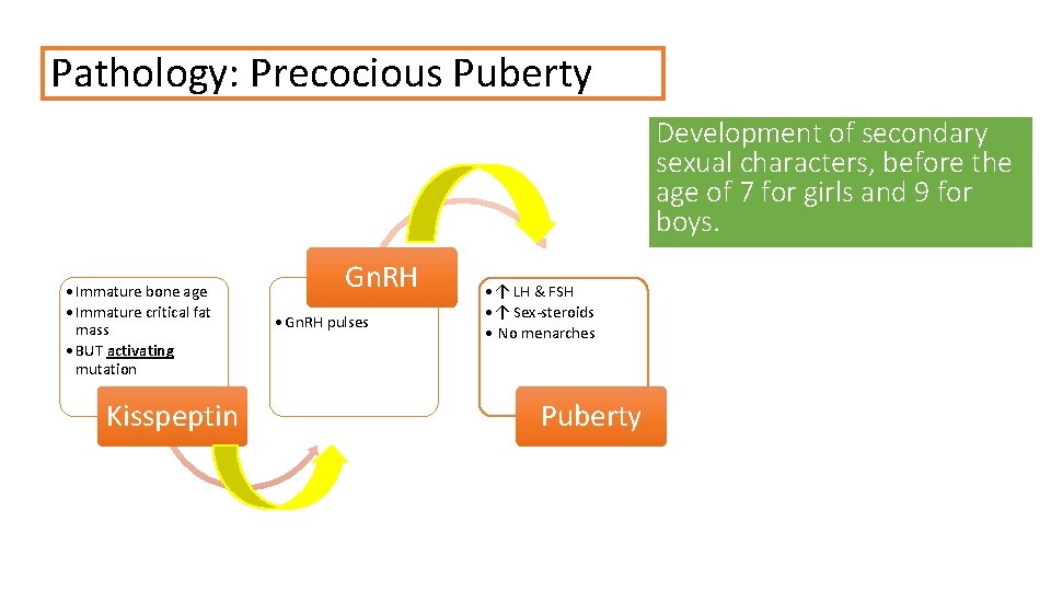Pathology: Precocious Puberty Development of secondary sexual characters, before the age of 7 for