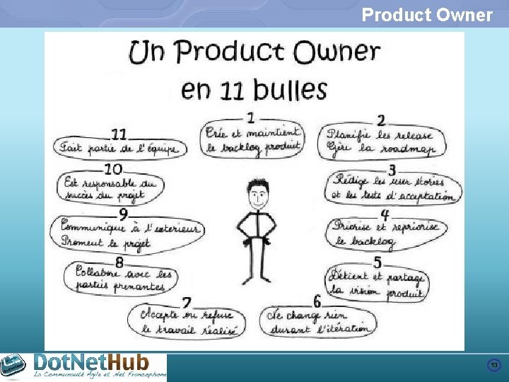 Product Owner 13 
