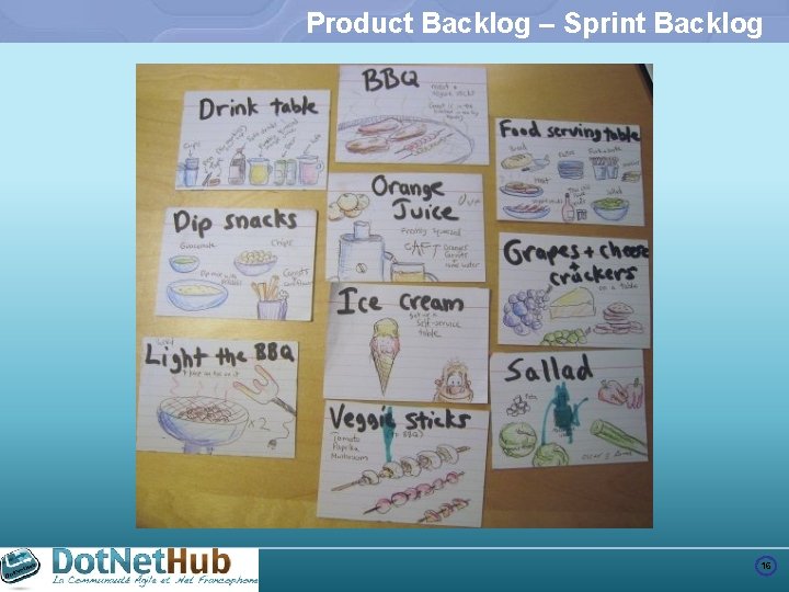 Product Backlog – Sprint Backlog 16 