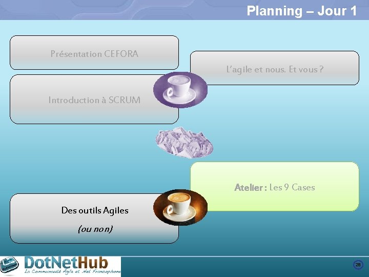 Planning – Jour 1 Présentation CEFORA L’agile et nous. Et vous ? Introduction à