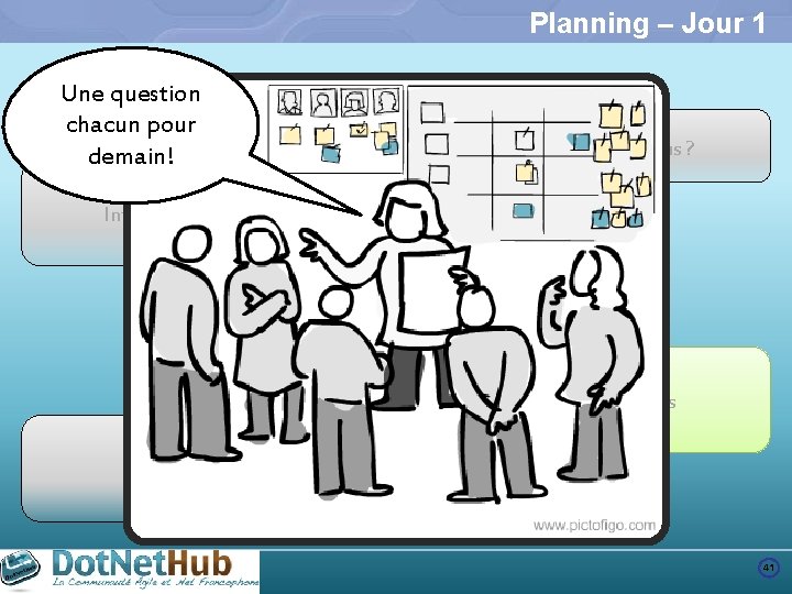 Planning – Jour 1 Une question Présentation chacun pour CEFORA demain! L’agile et nous.