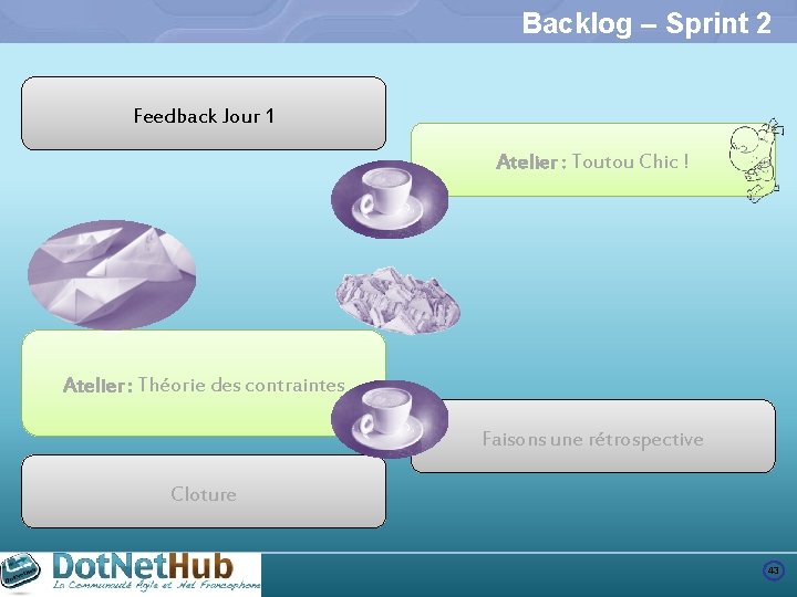 Backlog – Sprint 2 Feedback Jour 1 Atelier : Toutou Chic ! Atelier :