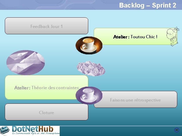 Backlog – Sprint 2 Feedback Jour 1 Atelier : Toutou Chic ! Atelier :