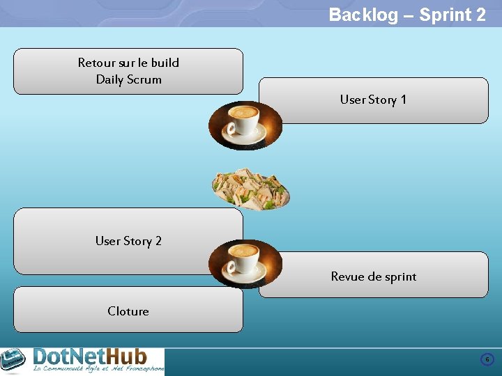 Backlog – Sprint 2 Retour sur le build Daily Scrum User Story 1 User