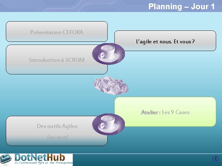 Planning – Jour 1 Présentation CEFORA L’agile et nous. Et vous ? Introduction à