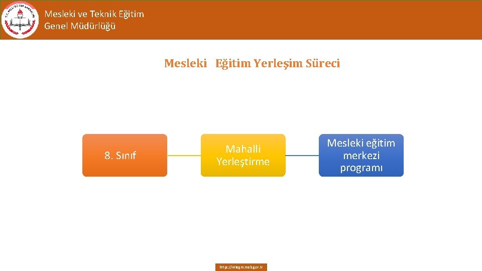 Mesleki ve Teknik Eğitim Genel Müdürlüğü Mesleki Eğitim Yerleşim Süreci 8. Sınıf Mahalli Yerleştirme