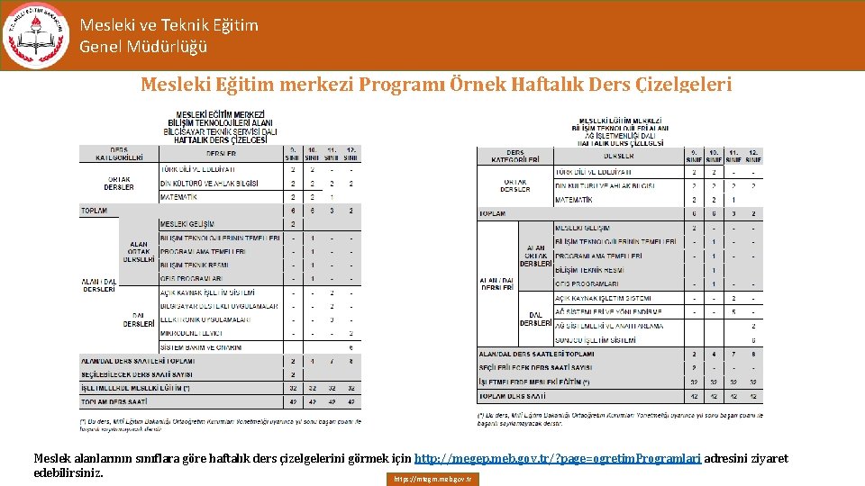 Mesleki ve Teknik Eğitim Genel Müdürlüğü Mesleki Eğitim merkezi Programı Örnek Haftalık Ders Çizelgeleri