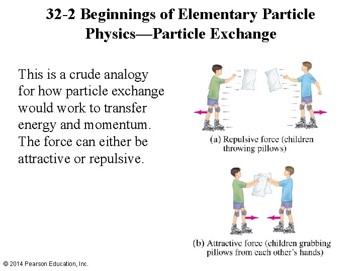 32 -2 Beginnings of Elementary Particle Physics—Particle Exchange This is a crude analogy for