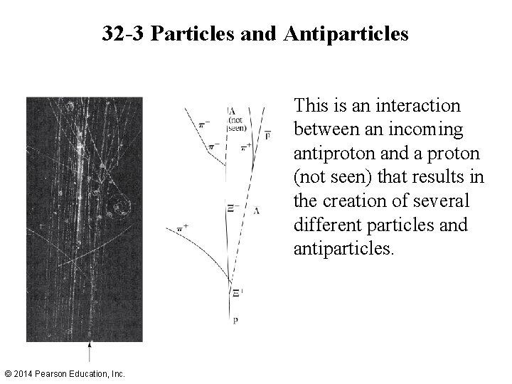 32 -3 Particles and Antiparticles This is an interaction between an incoming antiproton and