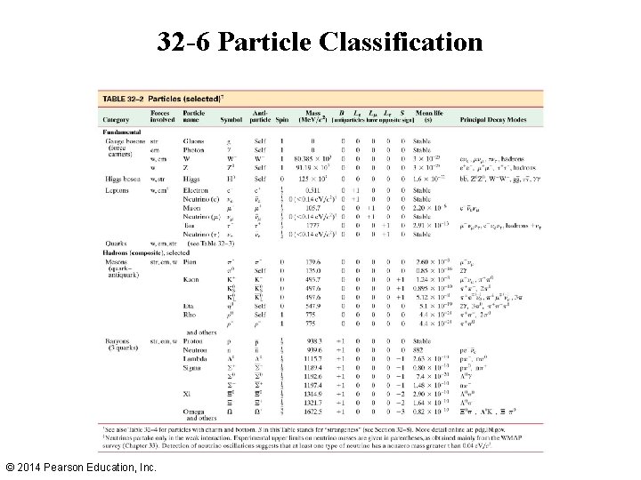 32 -6 Particle Classification © 2014 Pearson Education, Inc. 