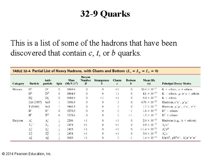 32 -9 Quarks This is a list of some of the hadrons that have