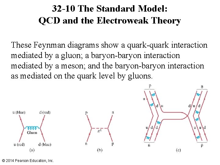 32 -10 The Standard Model: QCD and the Electroweak Theory These Feynman diagrams show