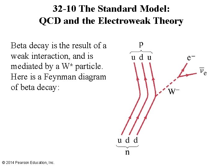 32 -10 The Standard Model: QCD and the Electroweak Theory Beta decay is the