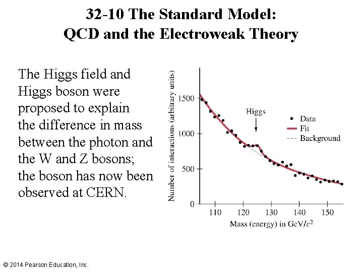 32 -10 The Standard Model: QCD and the Electroweak Theory The Higgs field and