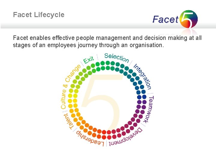 Facet Lifecycle Facet enables effective people management and decision making at all stages of