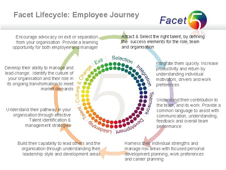 Facet Lifecycle: Employee Journey Encourage advocacy on exit or separation from your organisation. Provide