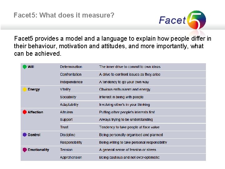 Facet 5: What does it measure? Facet 5 provides a model and a language
