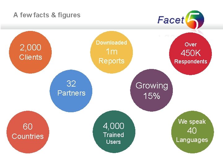 A few facts & figures Downloaded 2, 000 Over 1 m Clients 450 K