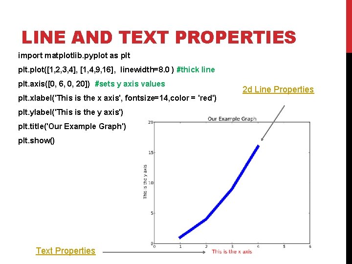 LINE AND TEXT PROPERTIES import matplotlib. pyplot as plt. plot([1, 2, 3, 4], [1,